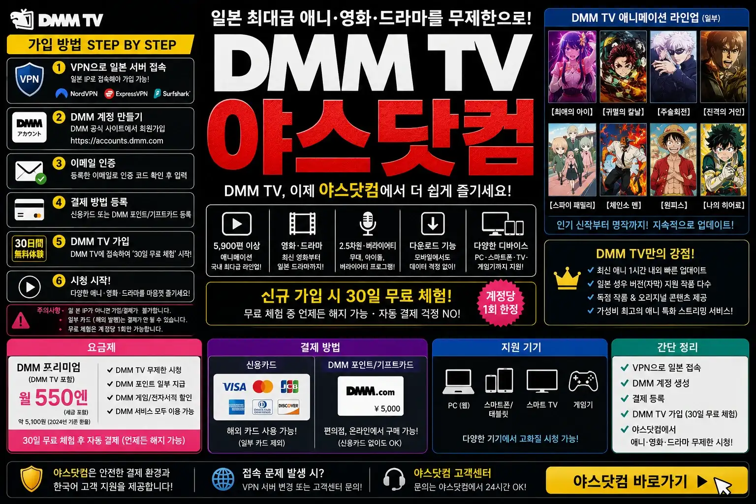 DMM TV 가입 방법과 애니메이션 라인업 안내 인포그래픽