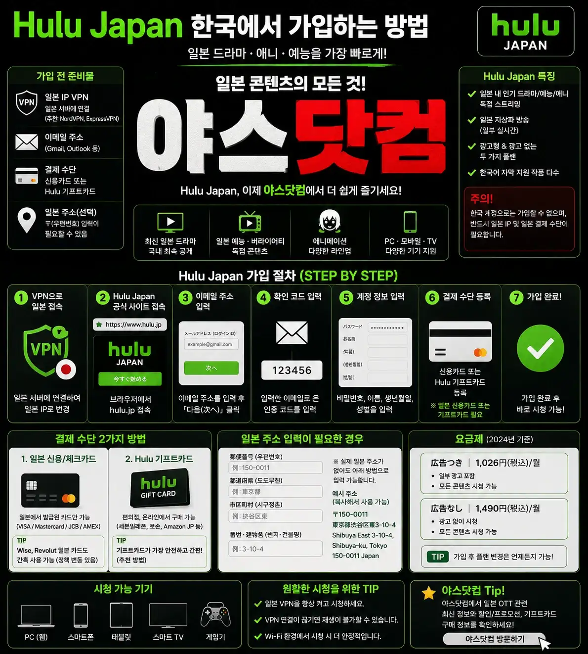Hulu Japan 한국 가입 방법 단계별 안내 인포그래픽
