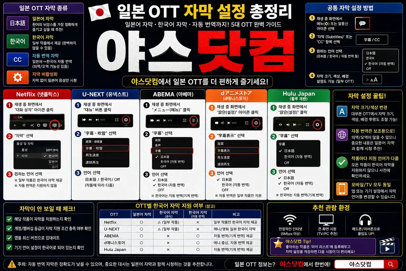 일본 OTT 자막 설정 방법 기기별 총정리 인포그래픽